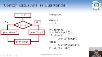 Analisa Dua Kondisi Komplementer