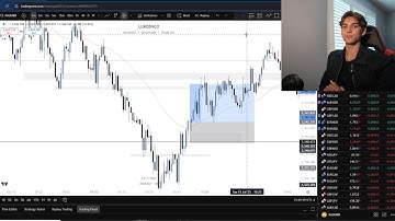 Live Day Trading Gold (Making $2,000 Trading XAUUSD In 5 minutes)