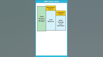 PMP Total Project Allocation  #pmp #pmpexam  #pmp2025