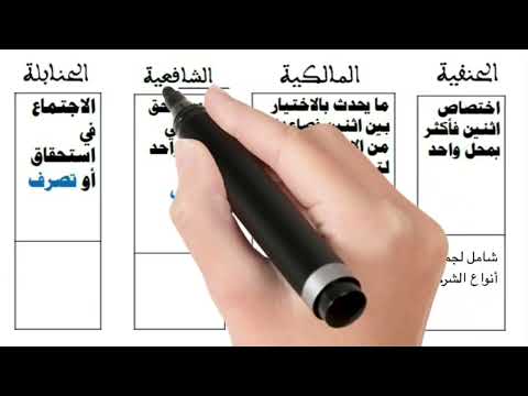 مادة فقه الشركات الجزء 1 أيوب اسويدة 