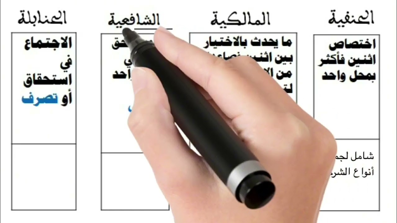 مادة فقه الشركات - الجزء 1 - أيوب اسويدة