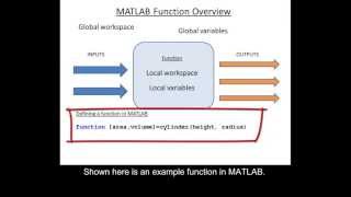 Overview of functions in MATLAB.