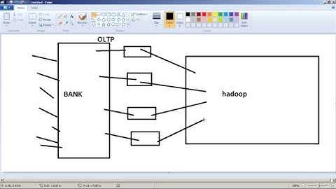 Hadoop Cloudera Session-1 on HDFS