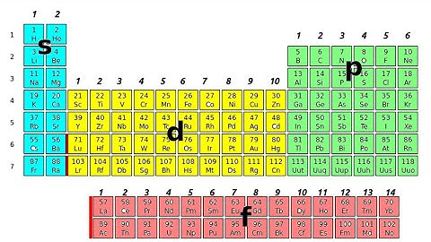 2.2 Classification of Elements (10th)