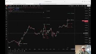 Mads Hansen - Live Day Trading Morning Session (DAX)