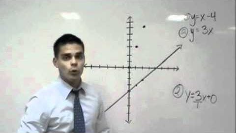 Solving Systems of Equations by Graphing (Tutor Zone)