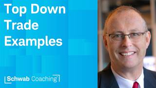 Focus on Financial & Energy Strength | Investing Master Series | 7-21-26