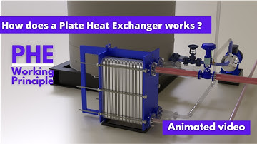 How does a Plate Heat Exchanger works ? Animation 