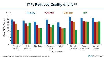 New Rules for Overcoming ITP