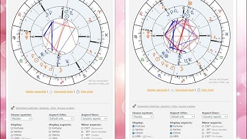 Advanced Geometrical Synastry Astrology Analysis: Challenging Grand Cross Overpowers Trapeze Pattern