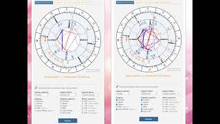 Advanced Geometrical Synastry Astrology Analysis: Challenging Grand Cross Overpowers Trapeze Pattern