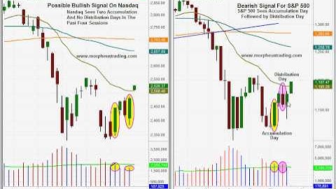 Notable divergence between the S&P 500 and Nasdaq-Swing trading stock chart analysis