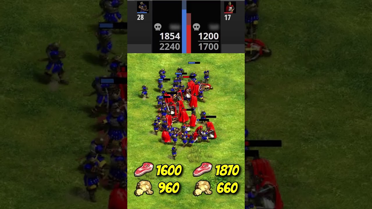 32 Elite Samurai vs 22 Elite Teutonic Knights (Total Resources) (AoE2) 