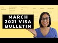 Visa Bulletin March 2021 | Visa Bulletin Update (Why so late?!)