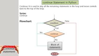 Jump Statements (Python)