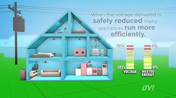 Voltage Optimisation - IEC - DVI