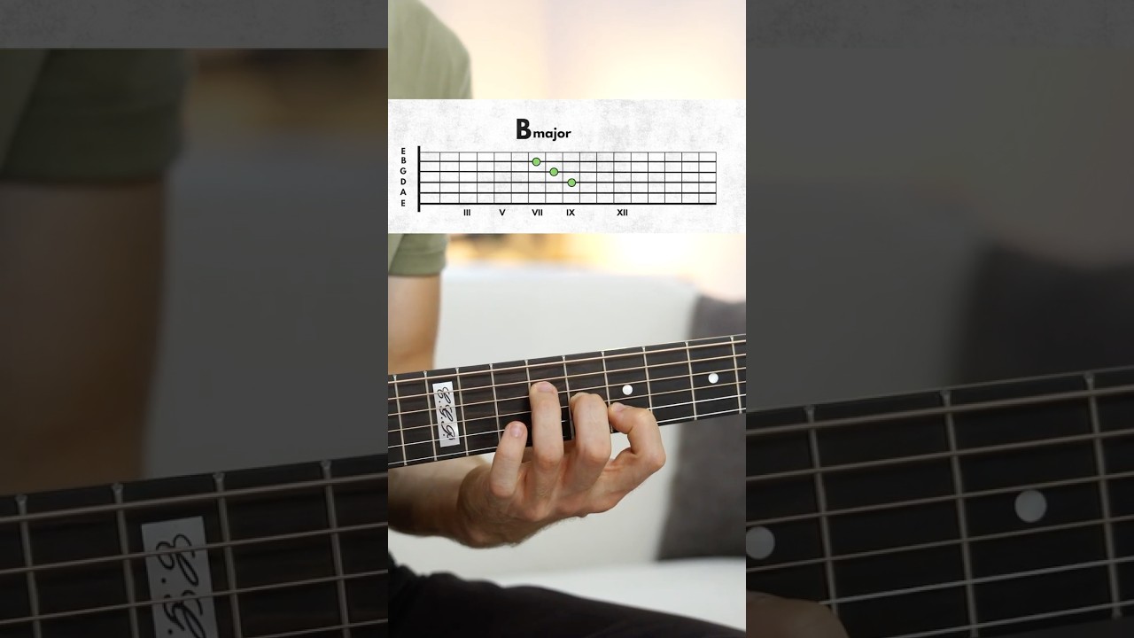 Watch Creep by Radiohead Made Simple (it's easier than you think!) on YouTube Watch Creep by Radiohead Made Simple (it's easier than you think!) on YouTube