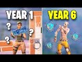 My 6 year competitive fortnite progression noob to pro
