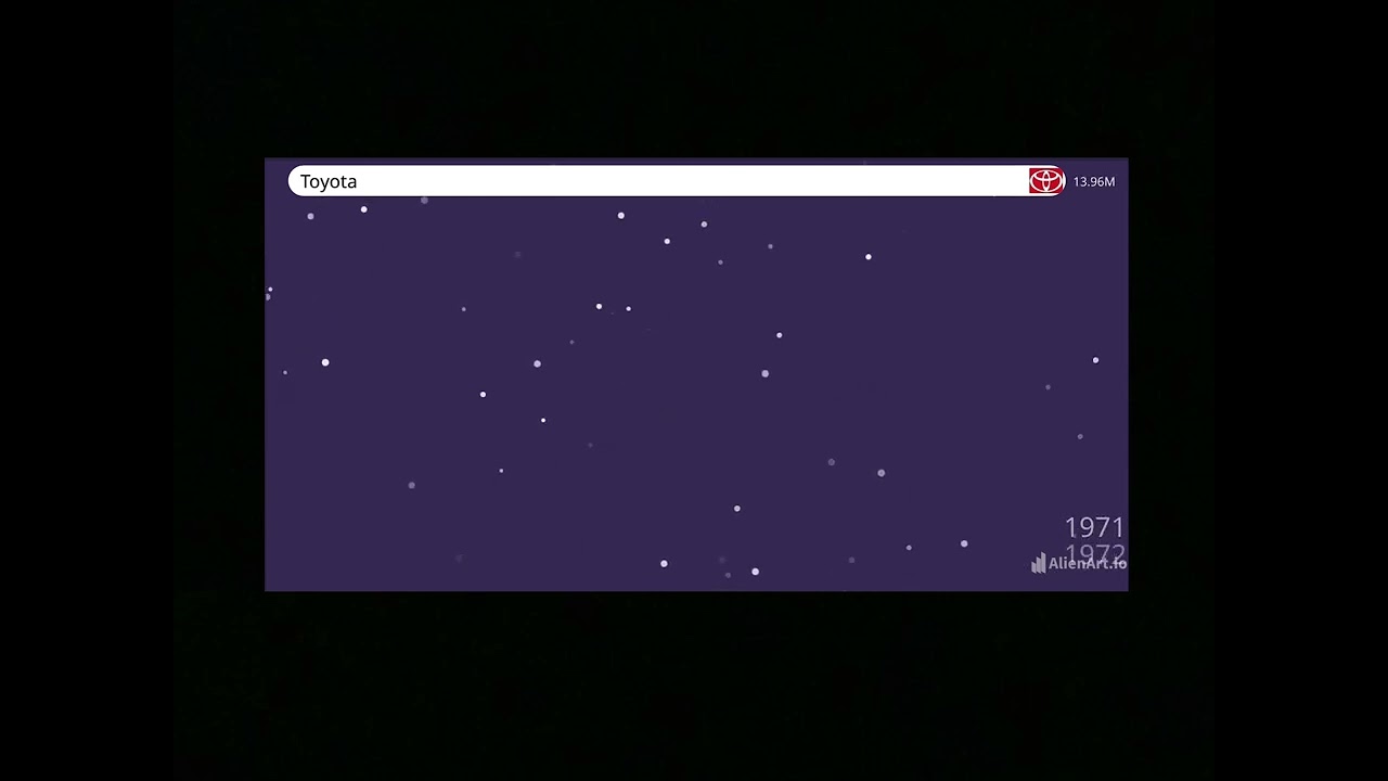 Tesla vs Toyota(Tesla GAS GAS GAS MEME)1932-2024