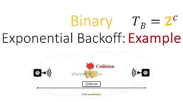 Binary Exponential Backoff: Example in Pure ALOHA MAC protocol for Collision Resolution