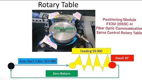 Positioning Module FX3U-20SSC-H #Servo MR-J3 Rotary Table