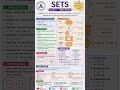 SETS: Short note for exam.✅#maths #sets #mathstricks #ncert #shorts #ytshorts