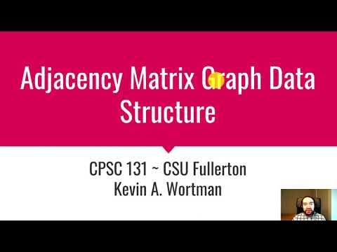 Adjacency Matrix Graph