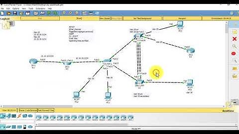 How to Configure Inter VLAN+STP+Etherchannel+Pagp+OSPF(BASIC)