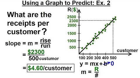 Geometry - Ch. 2: Reasoning and Proofs (37 of 46) How to Use a Graph to Predict? 2