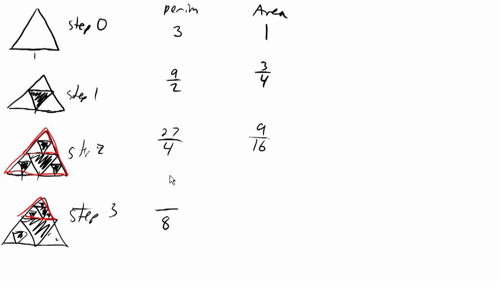 Area And Perimeter Of A Sierpinski Triangle You