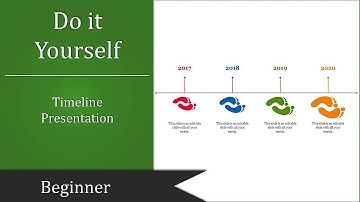 How to use a timeline presentation template ppt
