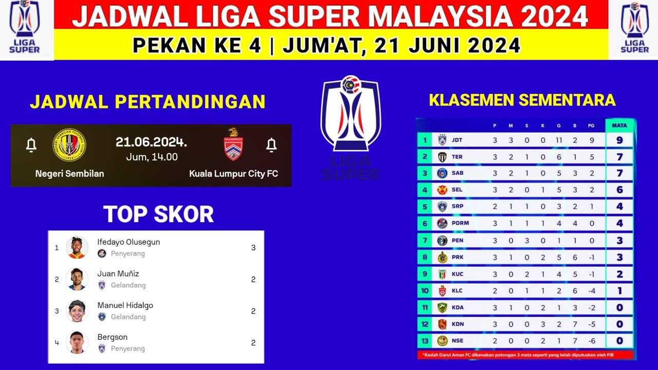 Jadual liga super malaysia 2024 negeri sembilan vs kl city klasemen