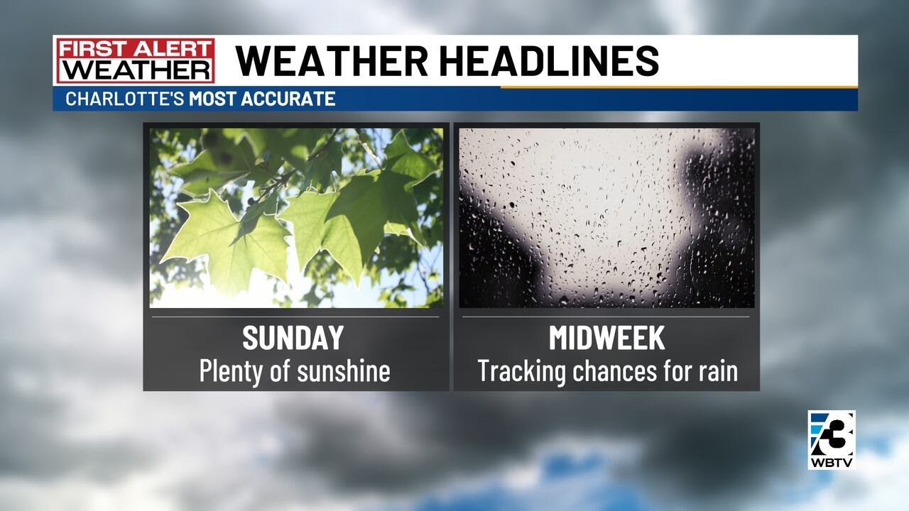 A sunny & dry end to the weekend - YouTube