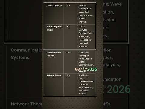 GATE 2026 for