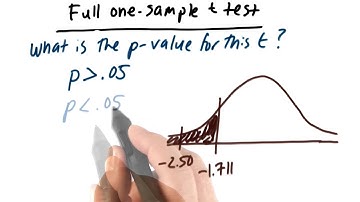 P-Value - Intro to Inferential Statistics