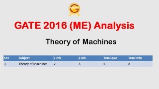GATE 2016 Theory of Machines Set 1