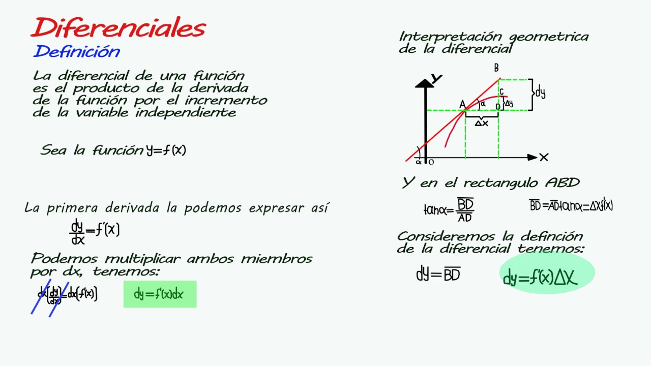 Deducci n De La Diferencial De Una Funci n YouTube deducci-n-de-la-diferencial-de-una-funci-n-youtube