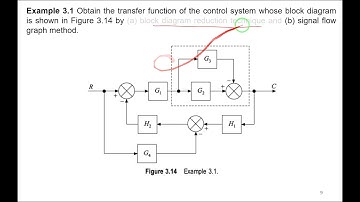 Lecture16 Block Diagrams and SFG