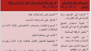سورة يوسف ( الشطر الثالث) - 2