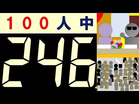 『笑っていいとも！』テレフォンショッキング　100人アンケート　再現 / BGM・効果音：耳コピ　映像：パワポ+動画ソフト