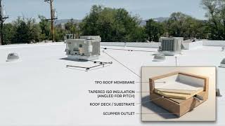 Stop Santa Fe Roof Water Ponding—Fix Your Flat Roof For Good