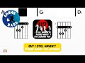 U2 - I Still Haven't Found What I'm Looking For • Bass &amp; Drums | Scrolling Guitar Chords &amp; Lyrics