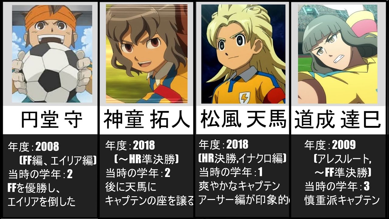 イナズマイレブンシリーズ 歴代雷門中キャプテン一覧 Youtube