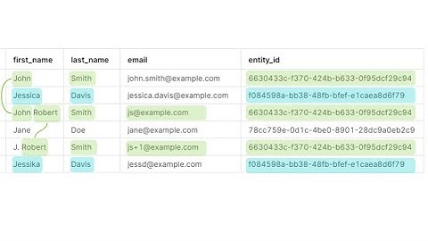 Automating Snowflake Data Deduplication with Tilores