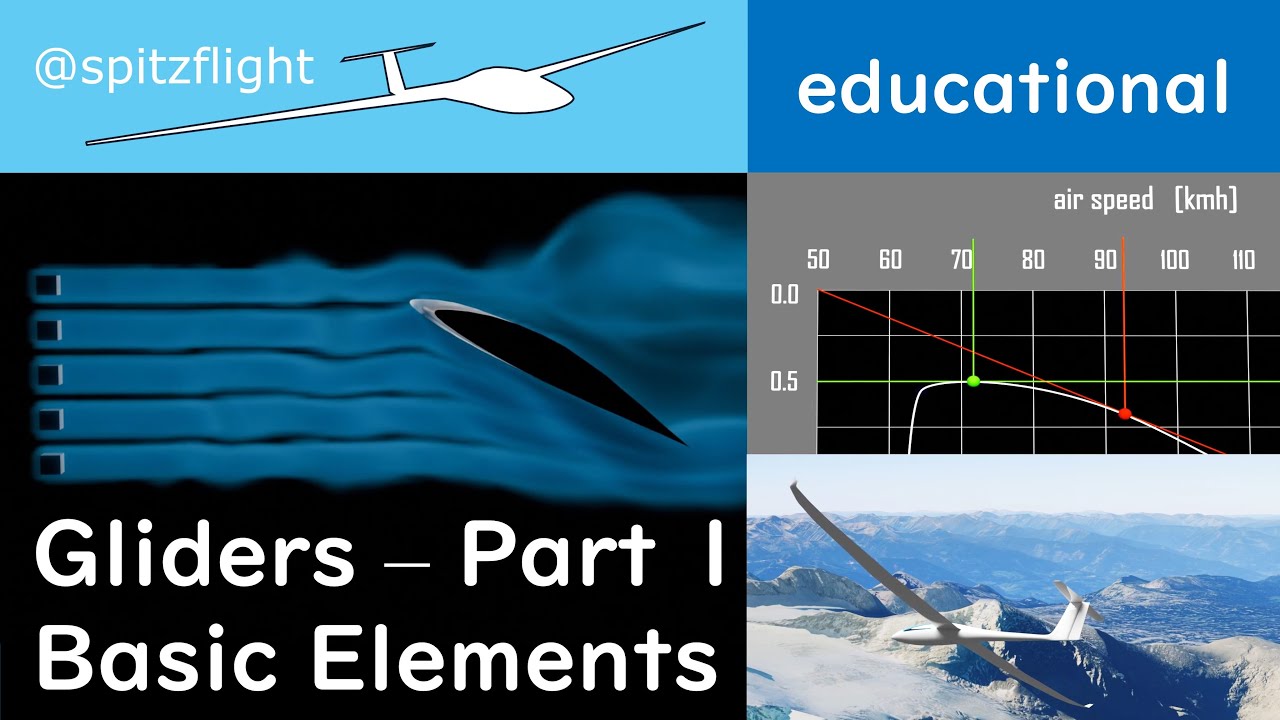 How Gliders fly - Part 1: Basic Elements #gliders #basics #technics ...