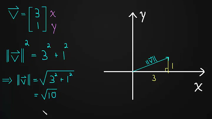 Length of a Vector in 2 Dimensions (examples)