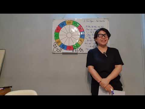Outline Video Lớp cơ bản A-Z (K05) B3 - Kim Ngưu
