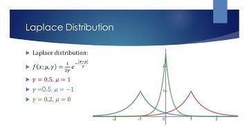 Exponential and Laplace Distributions