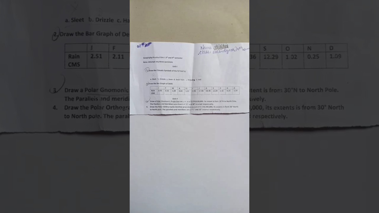 B.A(2ndyear)4th semester,