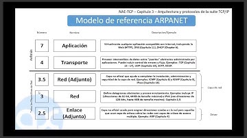 NAE-TCP-A01: Arquitectura TCP/IP, Introducción (Día 2, 27 Agosto 2019)